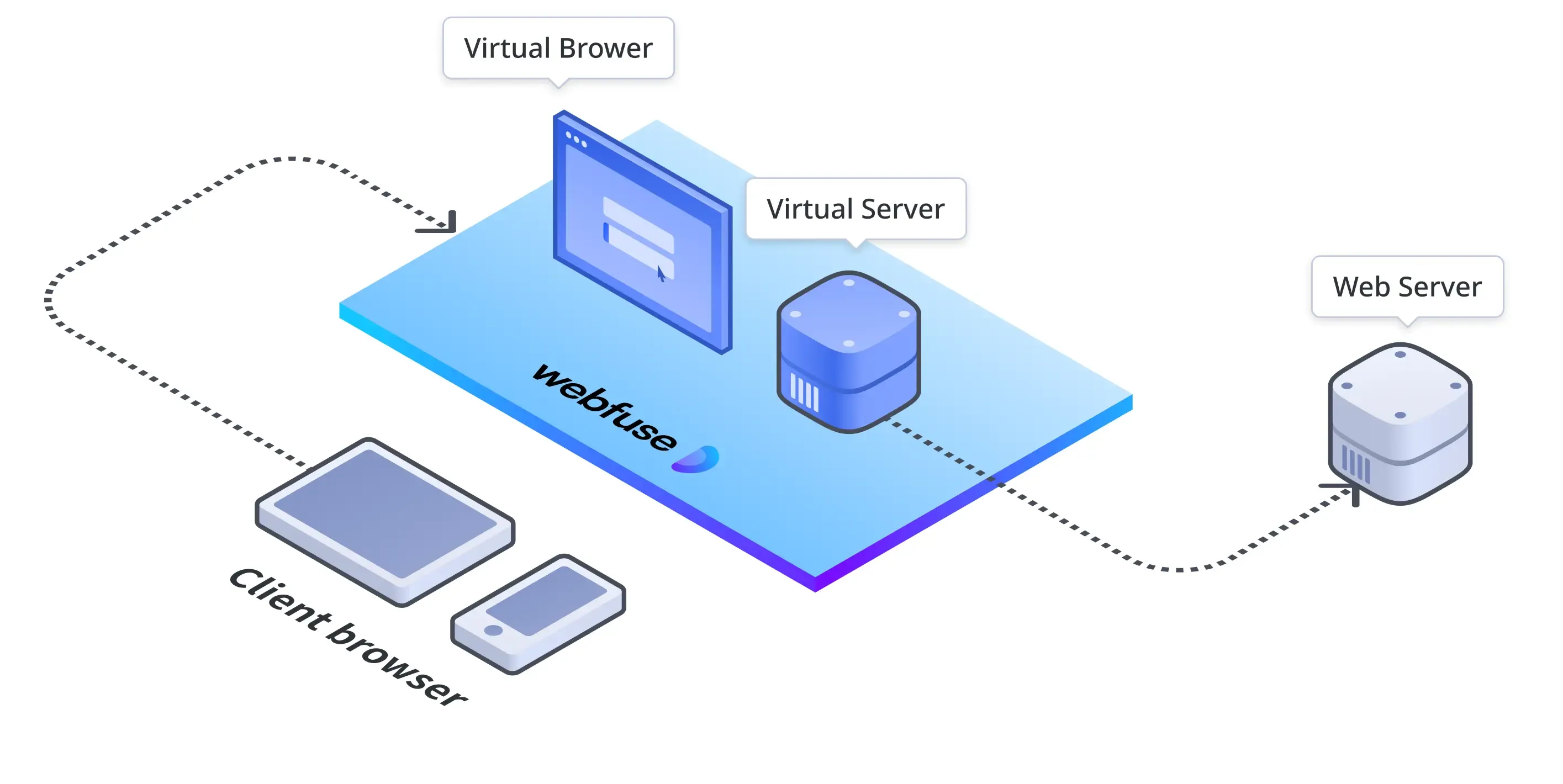 Web Augmentation Platform