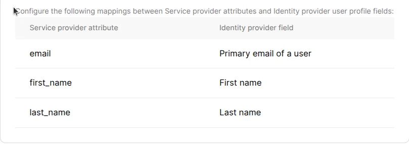 SSO Provider Fields Mapping